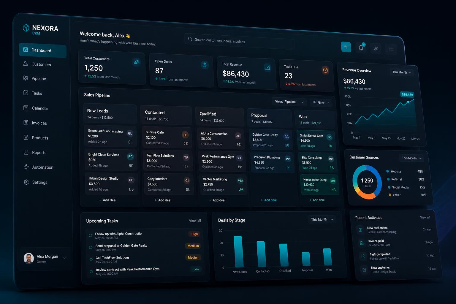 İşletmelere özel CRM paneli ekran görüntüsü
